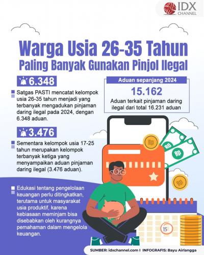 (Grafis: Bayu Airlangga)