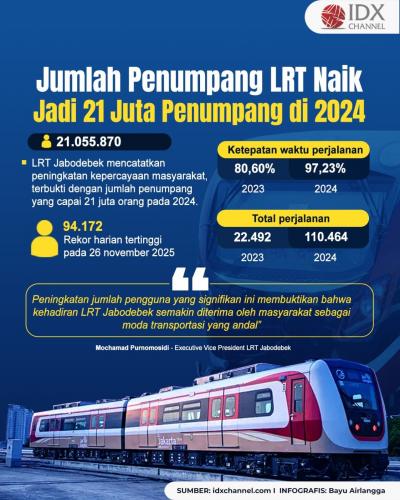 (Grafis: Bayu Airlangga)