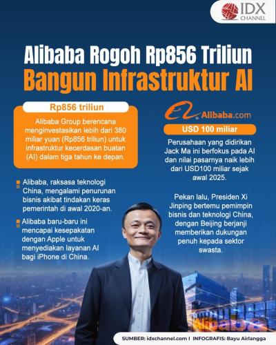 (Grafis: Bayu Airlangga)