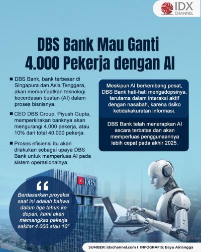(Grafis: Bayu Airlangga)