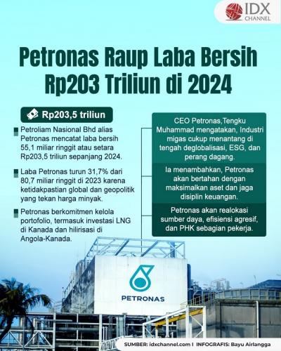 (Grafis: Bayu Airlangga)
