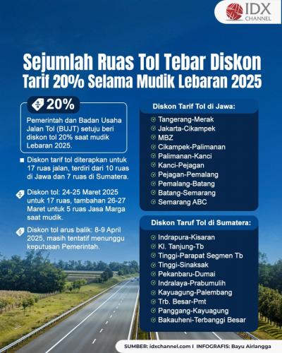 (Grafis: Bayu Airlangga)