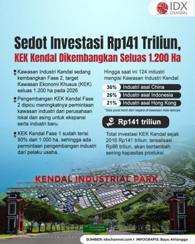 (Grafis: Bayu Airlangga)