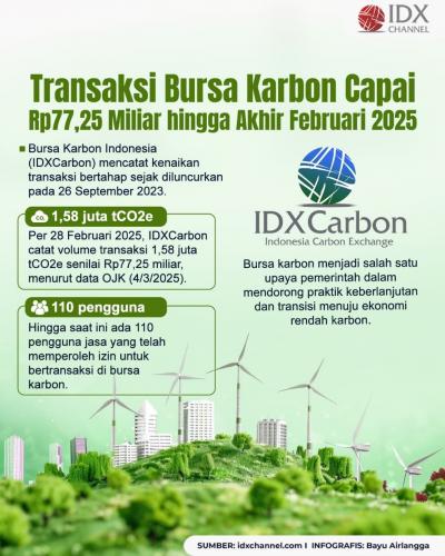 (Grafis: Bayu Airlangga)