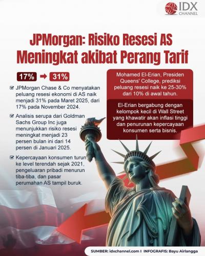 (Grafis: Bayu Airlangga)