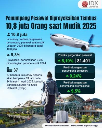 (Grafis: Bayu Airlangga)