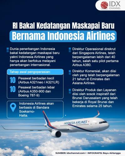 (Grafis: Bayu Airlangga)