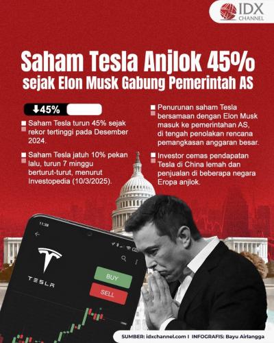 (Grafis: Bayu Airlangga)