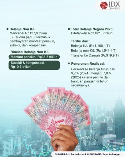 (Grafis: Bayu Airlangga)
