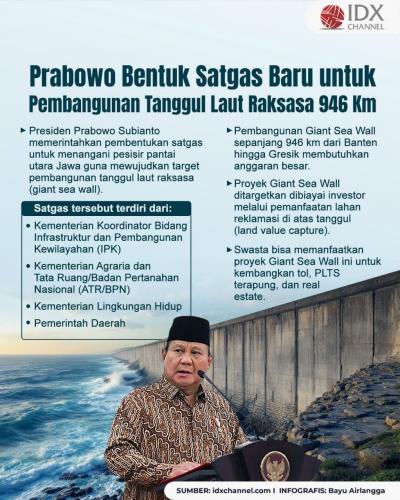 (Grafis: Bayu Airlangga)