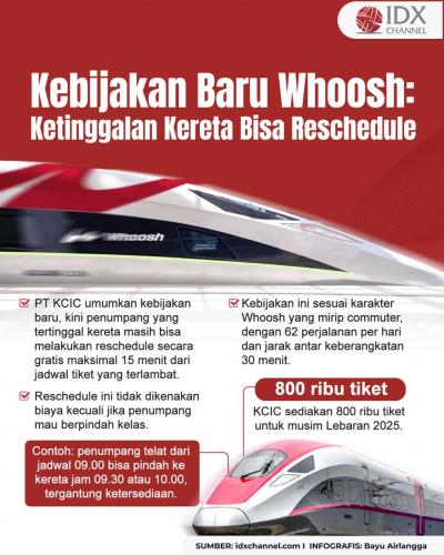 (Grafis: Bayu Airlangga)
