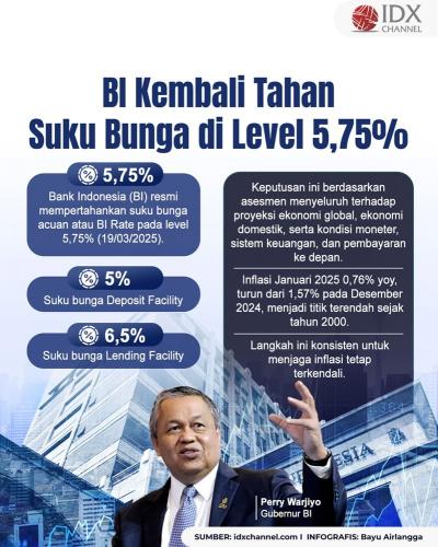 (Grafis: Bayu Airlangga)