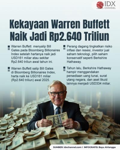 (Grafis: Bayu Airlangga)