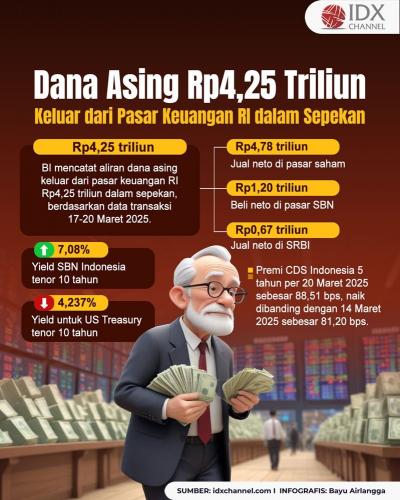(Grafis: Bayu Airlangga)
