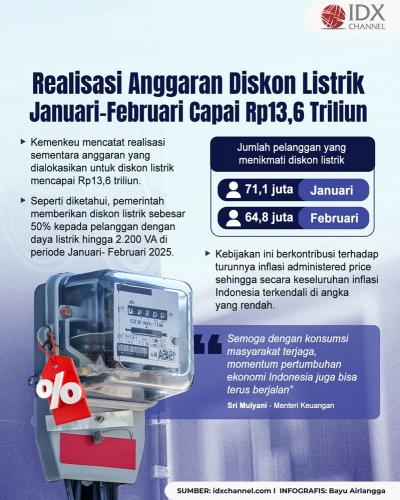 (Grafis: Bayu Airlangga)