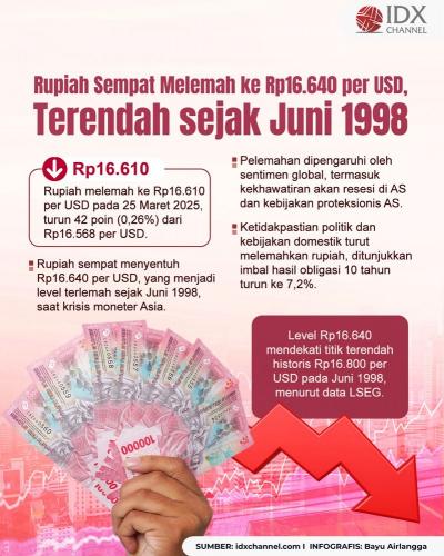 (Grafis: Bayu Airlangga)