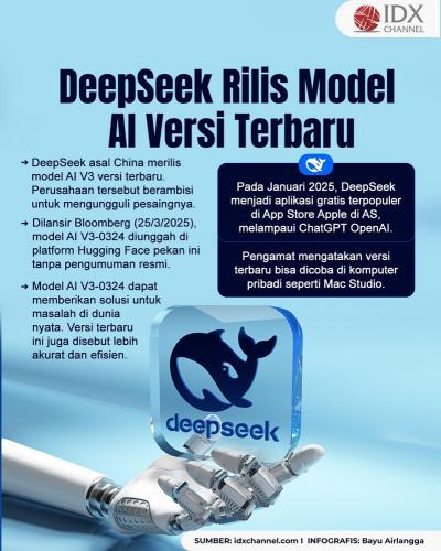 (Grafis: Bayu Airlangga)