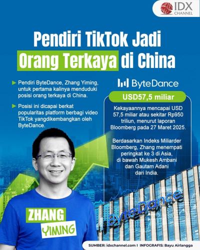 (Grafis: Bayu Airlangga)