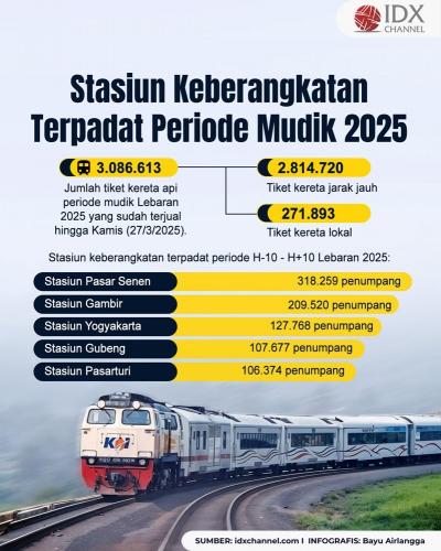 (Grafis: Bayu Airlangga)