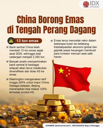 (Grafis: Bayu Airlangga)