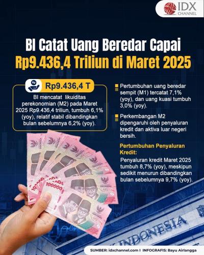 (Grafis: Bayu Airlangga)