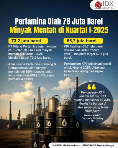 (Grafis: Bayu Airlangga)