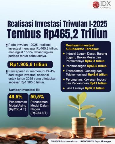 (Grafis: Bayu Airlangga)