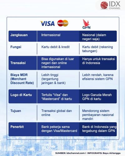 (Grafis: Bayu Airlangga)