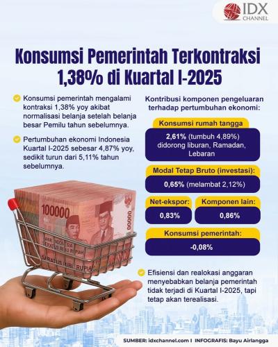 (Grafis: Bayu Airlangga)
