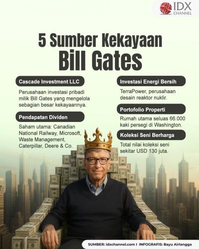 (Grafis: Bayu Airlangga)