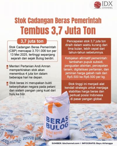 (Grafis: Bayu Airlangga)