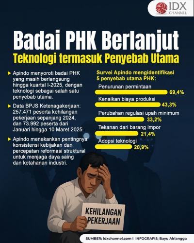 (Grafis: Bayu Airlangga)