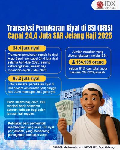 (Grafis: Bayu Airlangga)