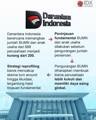 (Grafis: Bayu Airlangga)