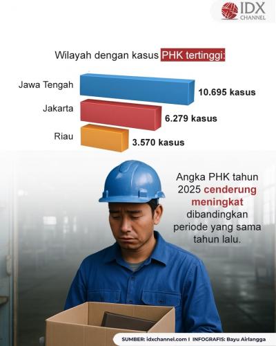 (Grafis: Bayu Airlangga)