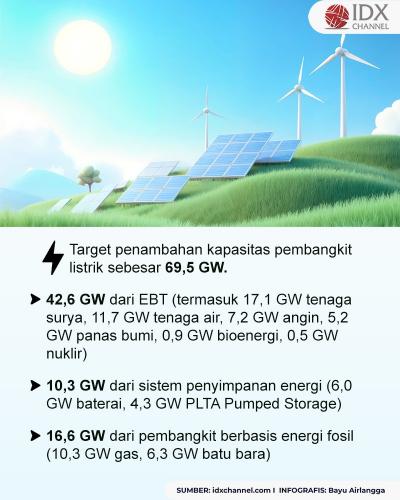 (Grafis: Bayu Airlangga)