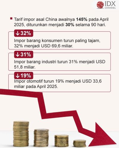 (Grafis: Bayu Airlangga)