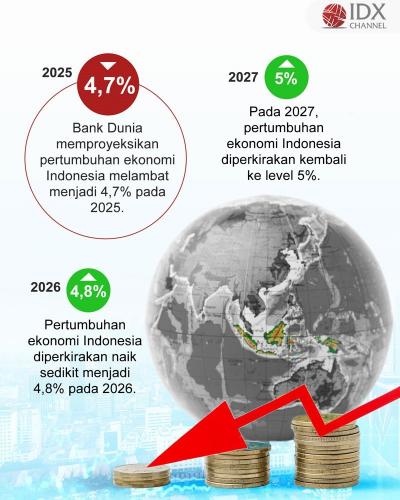 (Grafis: Bayu Airlangga)