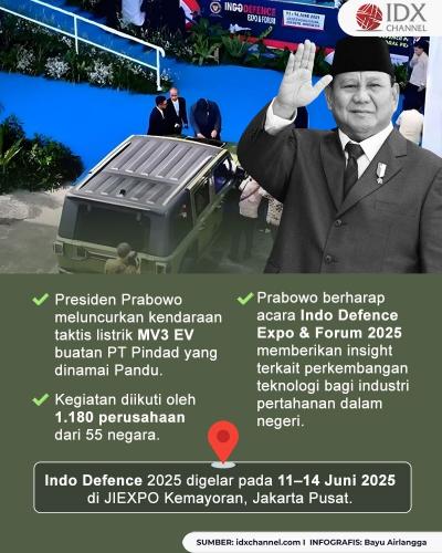(Grafis: Bayu Airlangga)