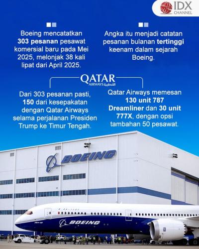 (Grafis: Bayu Airlangga)