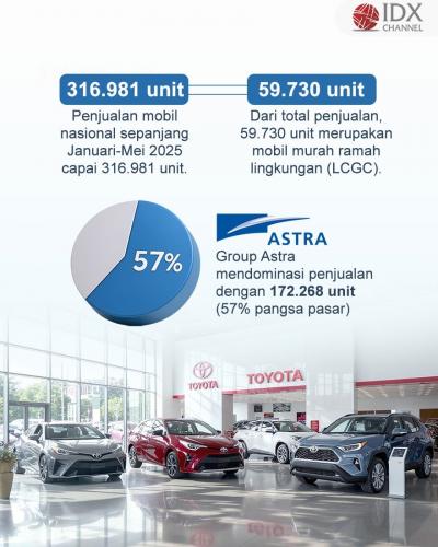 (Grafis: Bayu Airlangga)