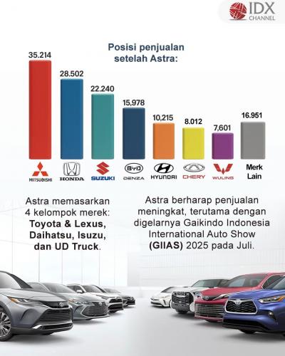 (Grafis: Bayu Airlangga)