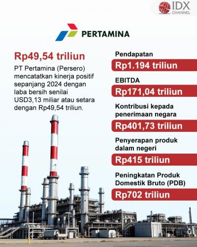 (Grafis: Bayu Airlangga)