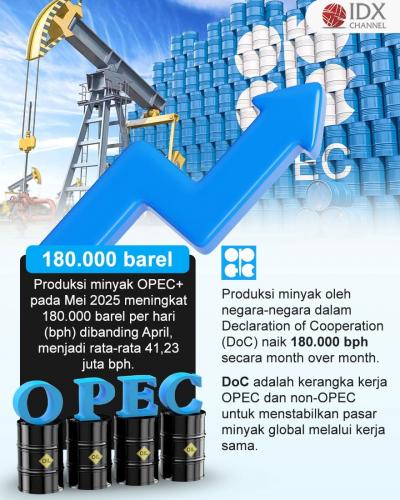 (Grafis: Bayu Airlangga)