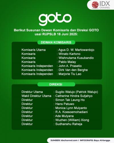 (Grafis: Bayu Airlangga)