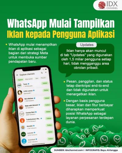 (Grafis: Bayu Airlangga)