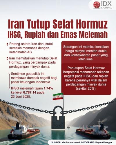 (Grafis: Bayu Airlangga)