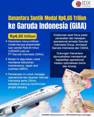 (Grafis: Bayu Airlangga)