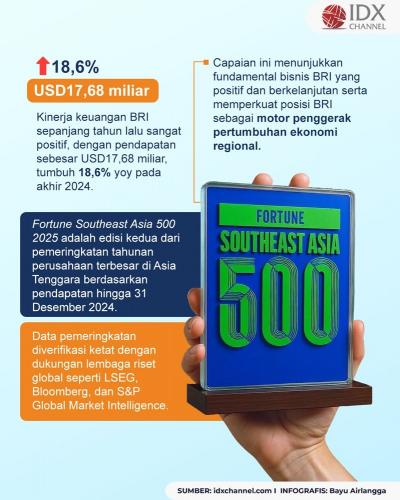 (Grafis: Bayu Airlangga)