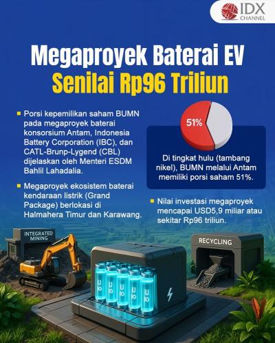 (Grafis: Bayu Airlangga)